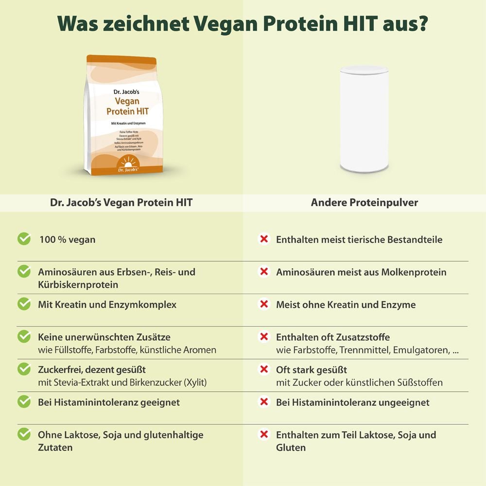 VEGAN Protein HIT