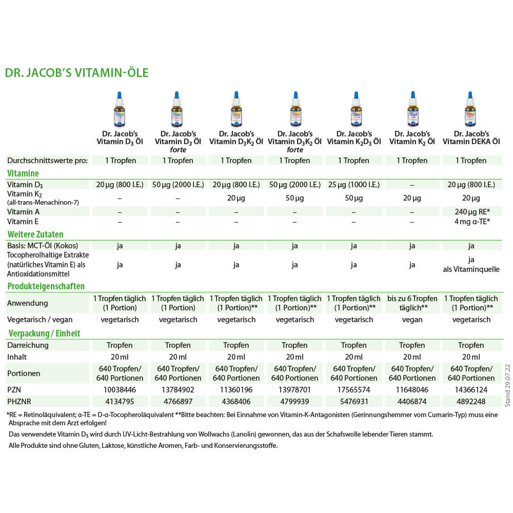 Dr. Jacob's Vitamin D3K2 Öl 