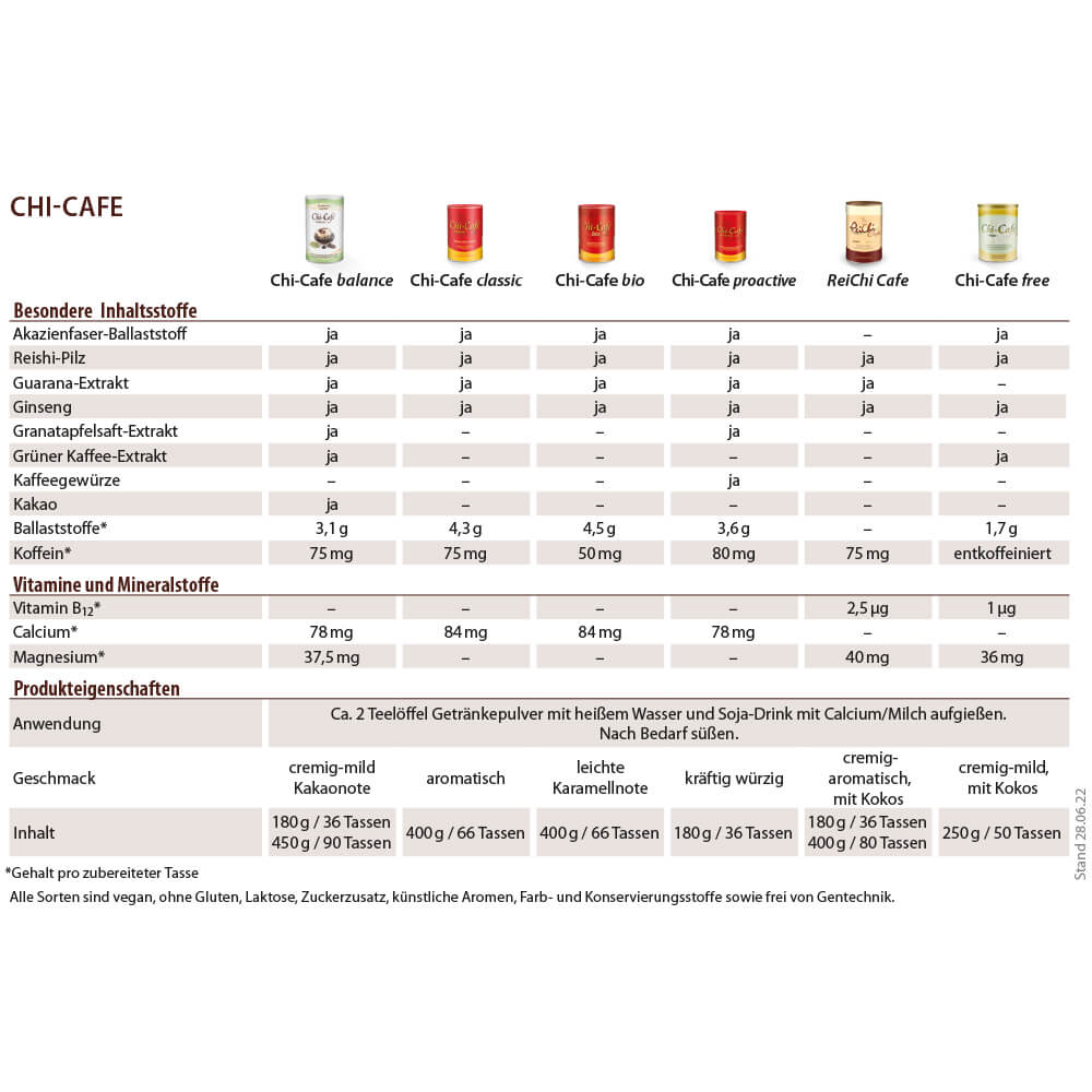 Chi-Cafe balance 450g