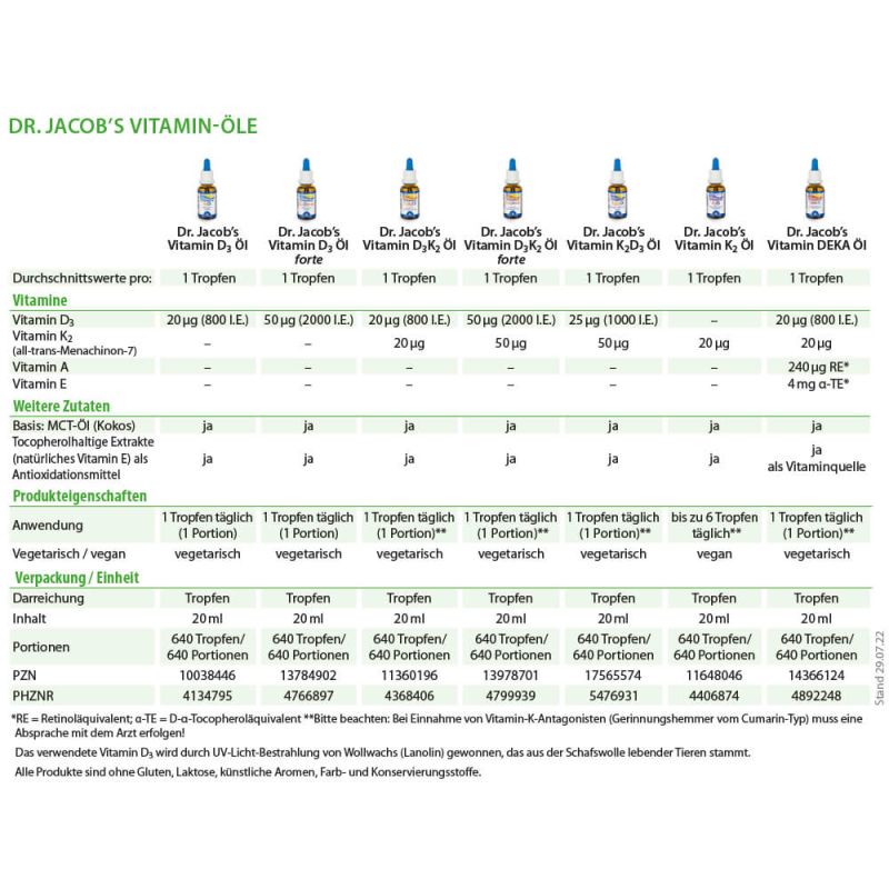 Dr. Jacob's Vitamin D3K2 Öl | NE-43